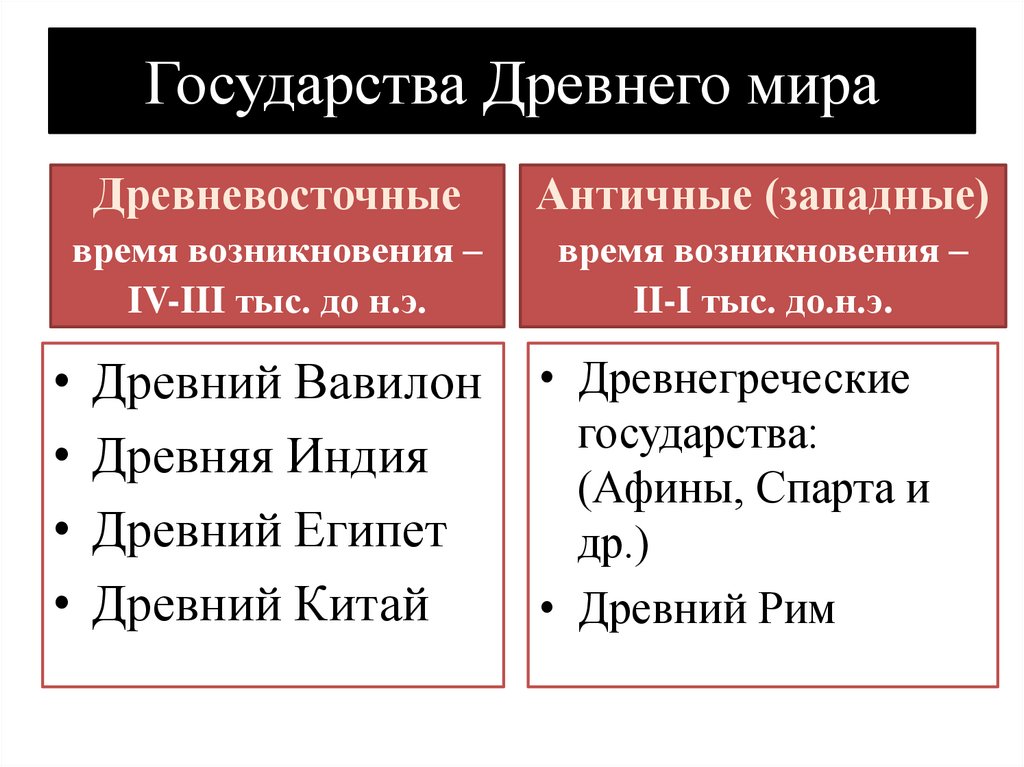 Государства Древнего мира
