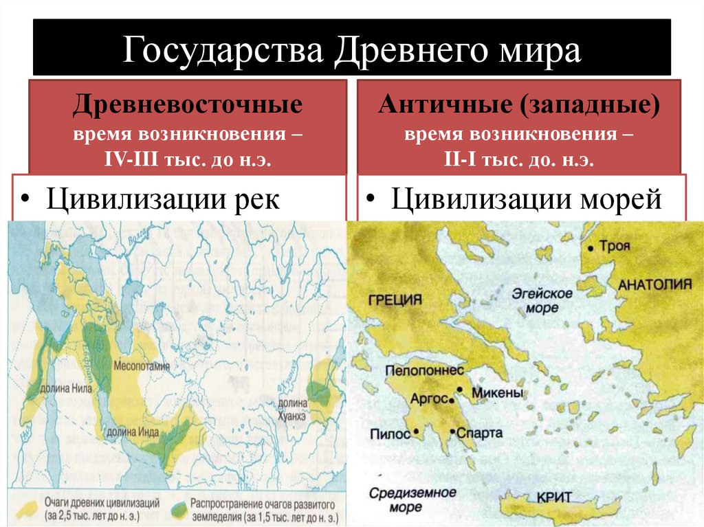 Государства Древнего мира