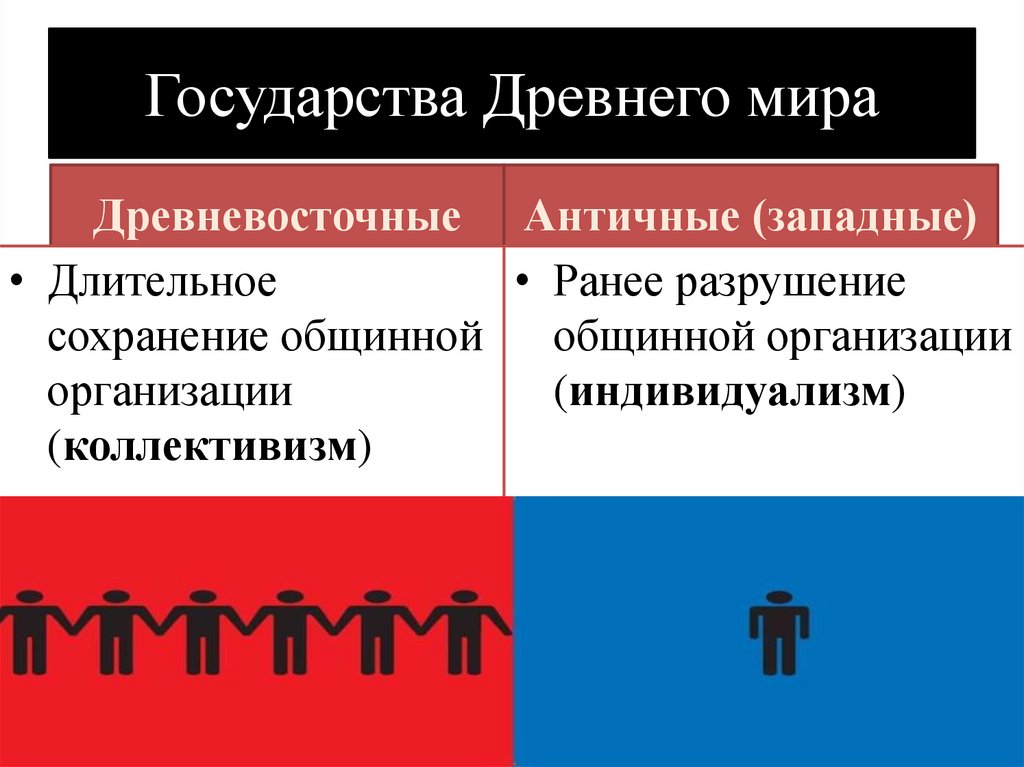 Государства Древнего мира