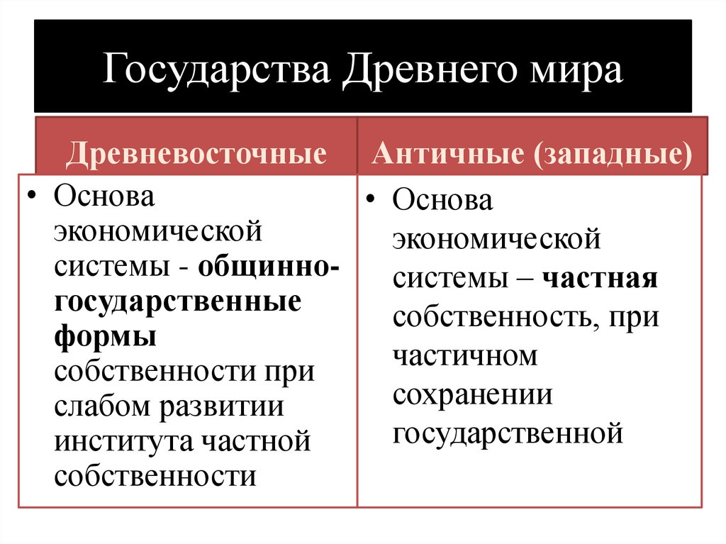 Государства Древнего мира