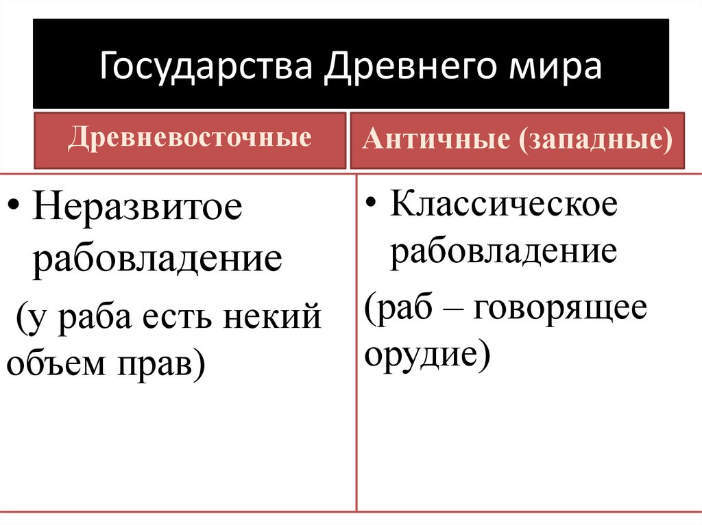 Государства Древнего мира