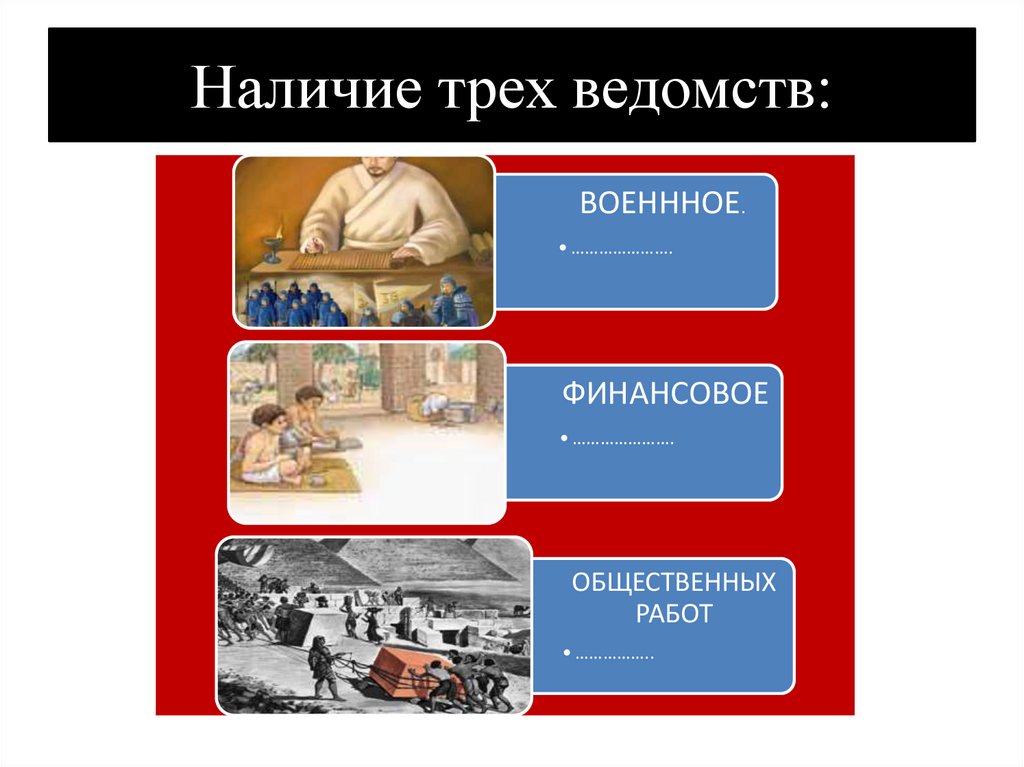 Наличие трех ведомств: