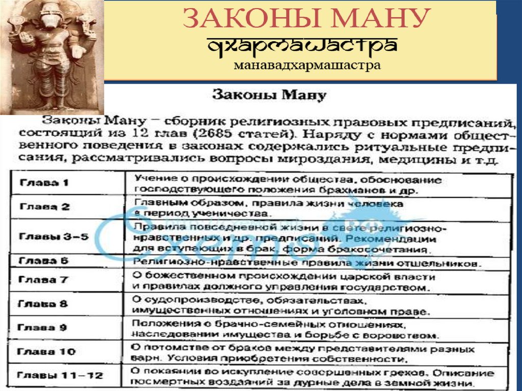 Законы Ману