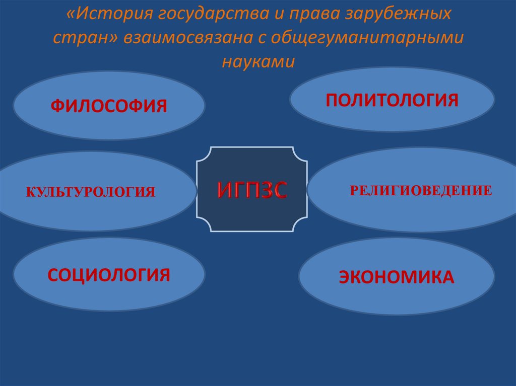 «История государства и права зарубежных стран» взаимосвязана с общегуманитарными науками