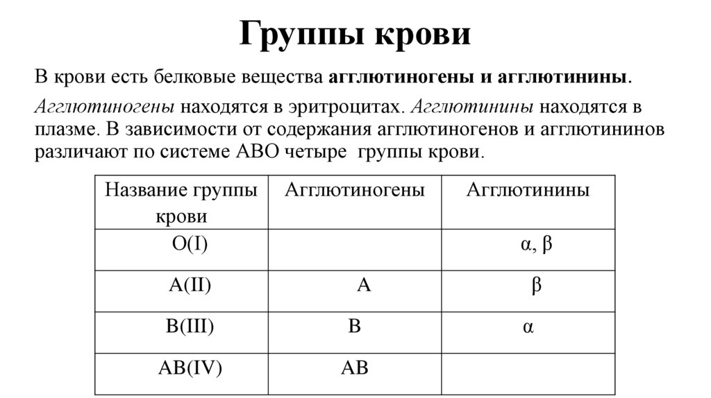 Группы крови