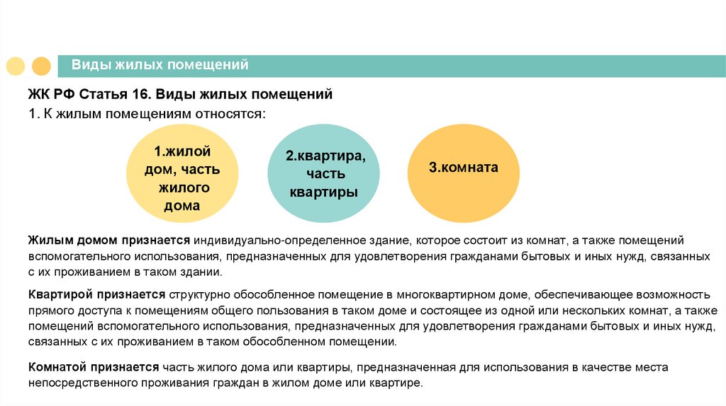 Виды жилых помещений