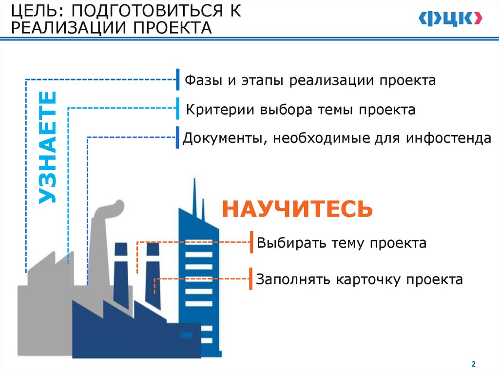 ЦЕЛЬ: ПОДГОТОВИТЬСЯ К РЕАЛИЗАЦИИ ПРОЕКТА