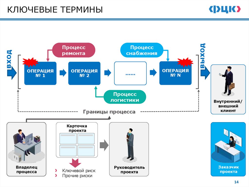 КЛЮЧЕВЫЕ ТЕРМИНЫ