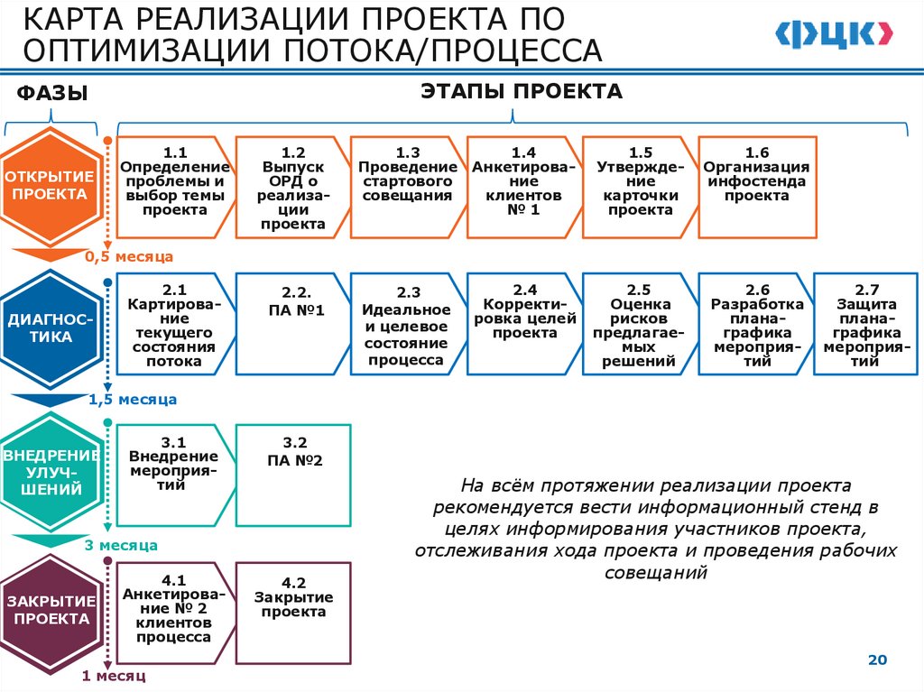 ПРИМЕРЫ ПРОЕКТОВ ПО УЛУЧШЕНИЯМ
