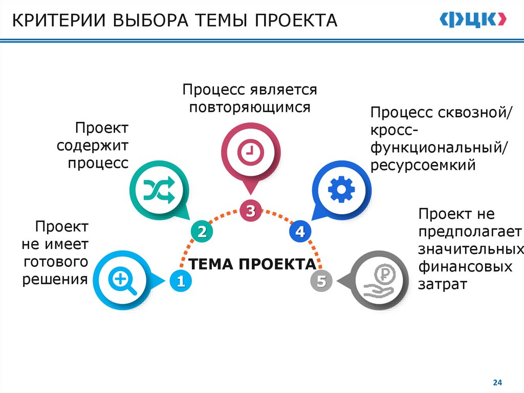 ОТКРЫТИЕ ПРОЕКТА