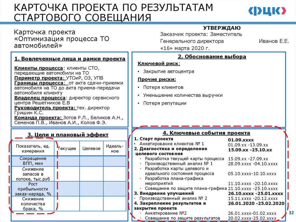 1.2. ВЫПУСК ОРД О РЕАЛИЗАЦИИ ПРОЕКТА