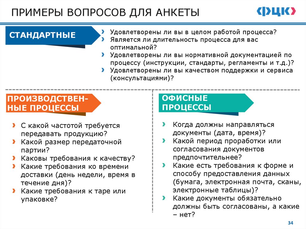 1.3. ПРОВЕДЕНИЕ СТАРТОВОГО СОВЕЩАНИЯ ПО ПРОЕКТУ