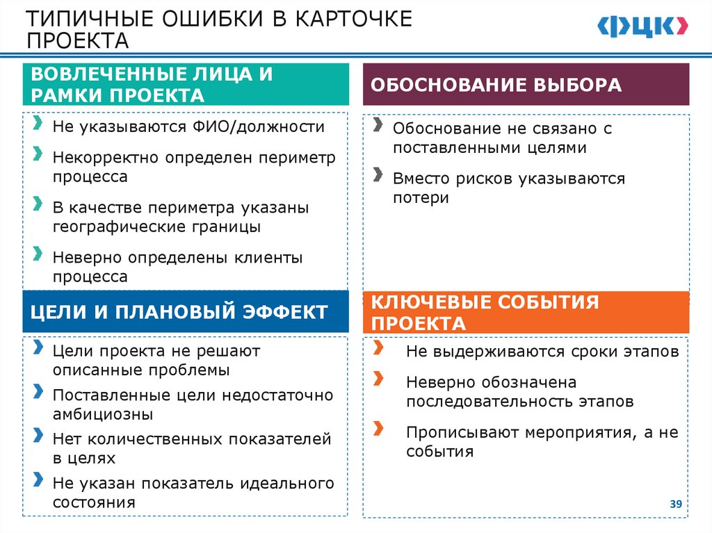 1.5. УТВЕЖДЕНИЕ КАРТОЧКИ ПРОЕКТА