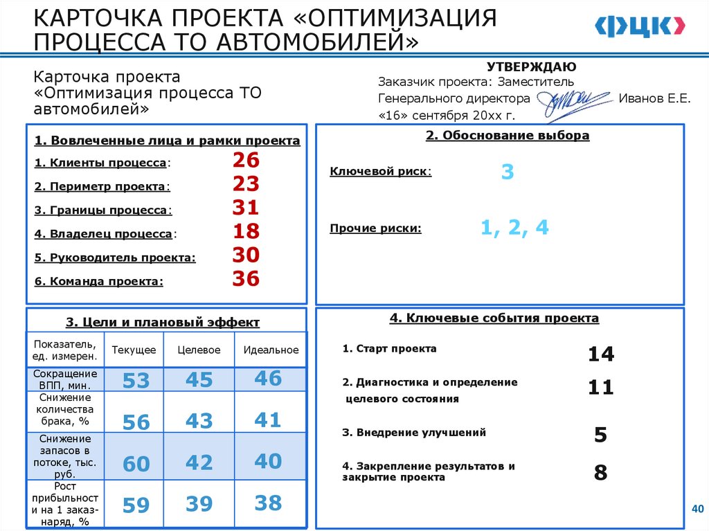 Карточка проекта «Оптимизация процесса ТО автомобилей»