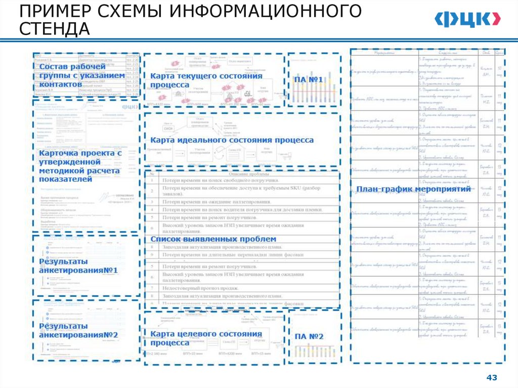 Карточка проекта «Оптимизация процесса ТО автомобилей»