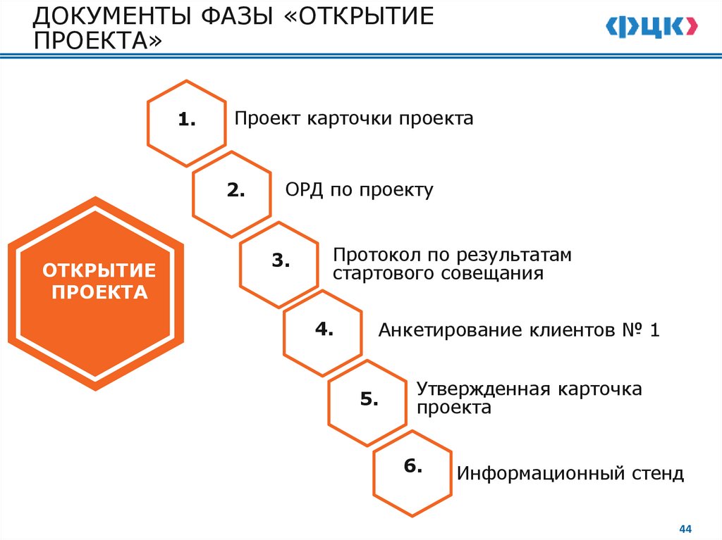 1.6. ОРГАНИЗАЦИЯ ИНФОСТЕНДА ПРОЕКТА