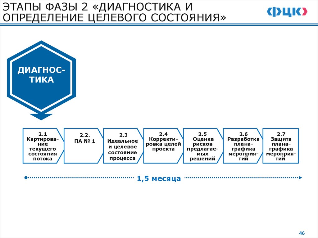 ПРИМЕР СХЕМЫ ИНФОРМАЦИОННОГО СТЕНДА