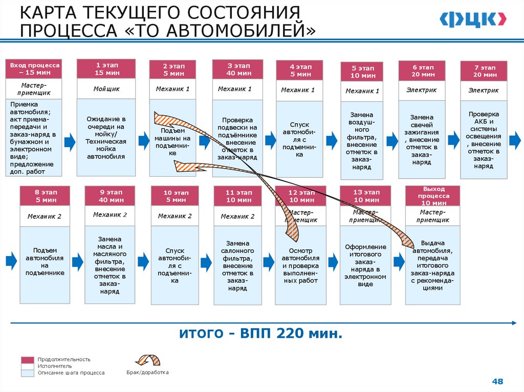 ДИАГНОСТИКА И ОПРЕДЕЛЕНИЕ ЦЕЛЕВОГО СОСТОЯНИЯ