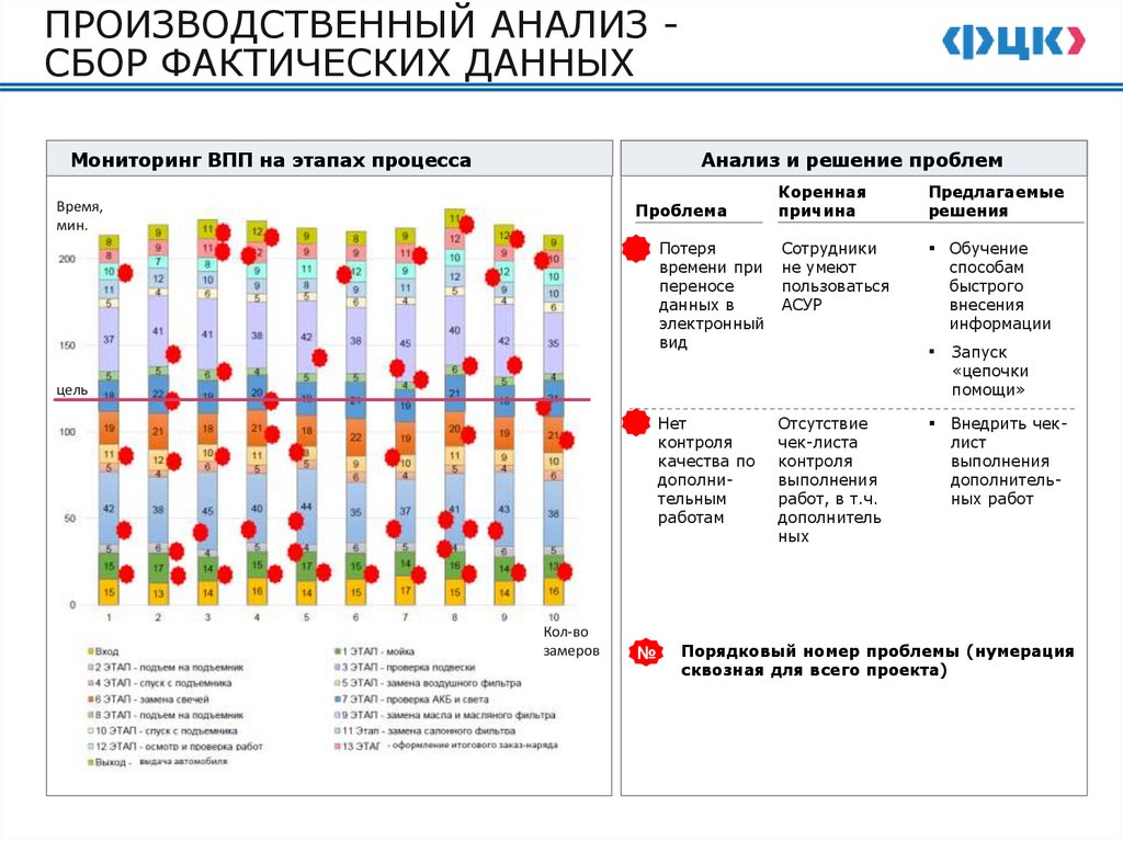 2.1. КАРТИРОВАНИЕ ТЕКУЩЕГО СОСТОЯНИЯ ПОТОКА