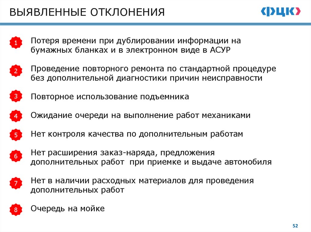 2.2. ПРОИЗВОДСТВЕННЫЙ АНАЛИЗ № 1