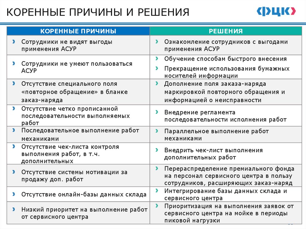 2.3. РАЗРАБОТКА КАРТ ИДЕАЛЬНОГО И ЦЕЛЕВОГО СОСТОЯНИЙ