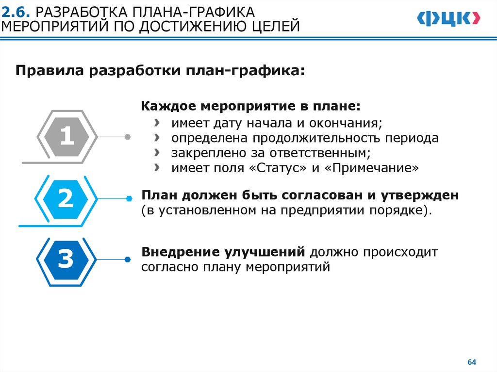 2.4. КОРРЕКТИРОВКА ЦЕЛЕЙ ПРОЕКТА