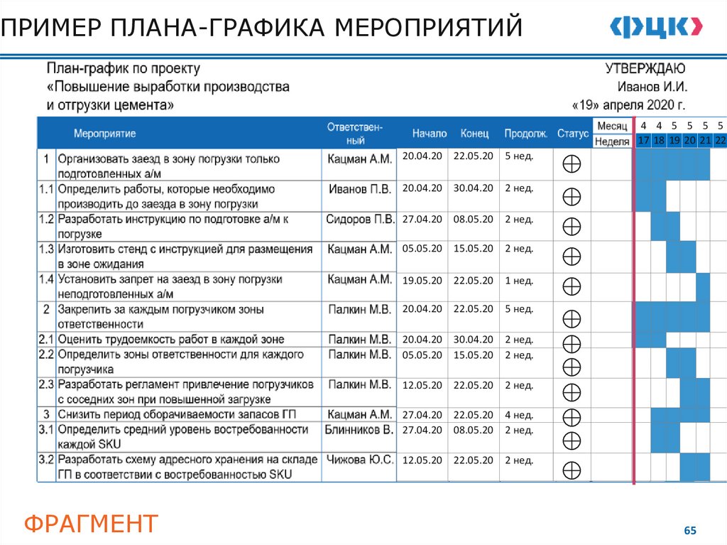 Карточка проекта «Оптимизация процесса ТО автомобилей»