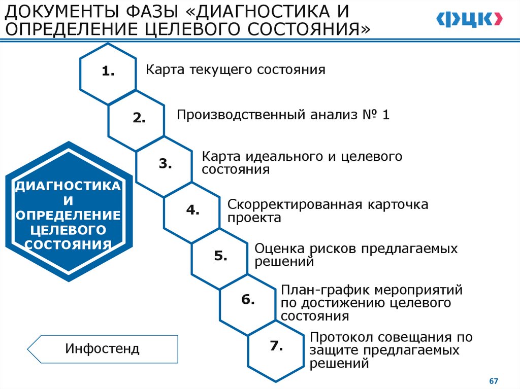 2.6. РАЗРАБОТКА ПЛАНА-ГРАФИКА МЕРОПРИЯТИЙ ПО ДОСТИЖЕНИЮ ЦЕЛЕЙ