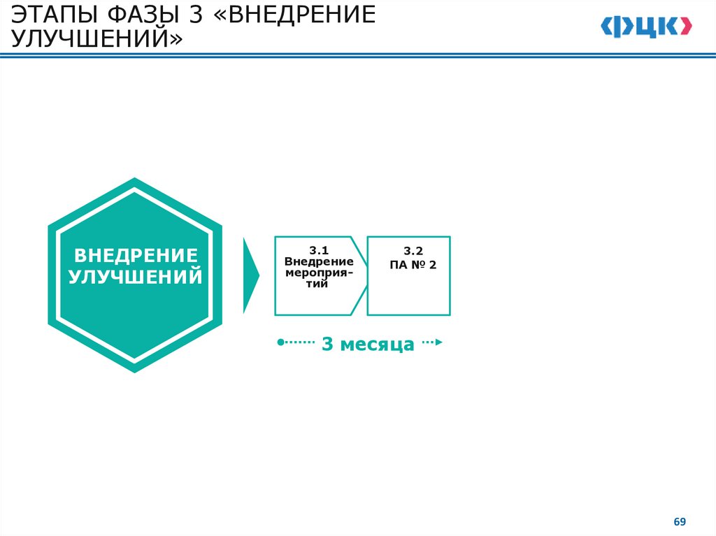2.7. ЗАЩИТА ПЛАНА-ГРАФИКА МЕРОПРИЯТИЙ