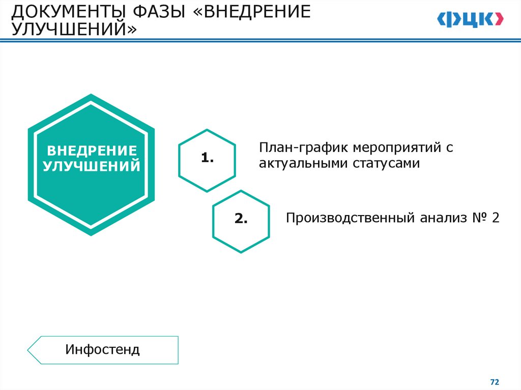 ЭТАПЫ ФАЗЫ 3 «ВНЕДРЕНИЕ УЛУЧШЕНИЙ»