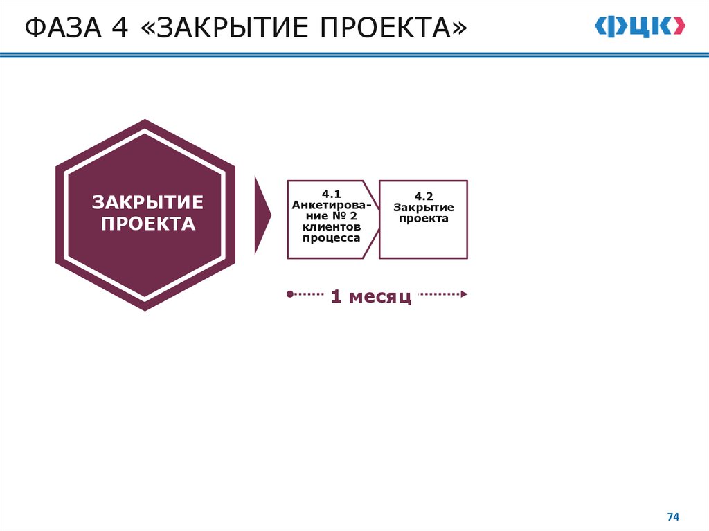 3.2. ПРОИЗВОДСТВЕННЫЙ АНАЛИЗ №2