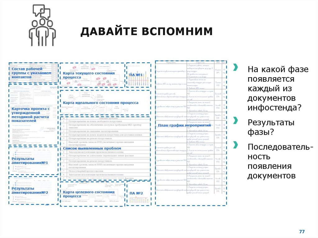 ФАЗА 4 «ЗАКРЫТИЕ ПРОЕКТА»