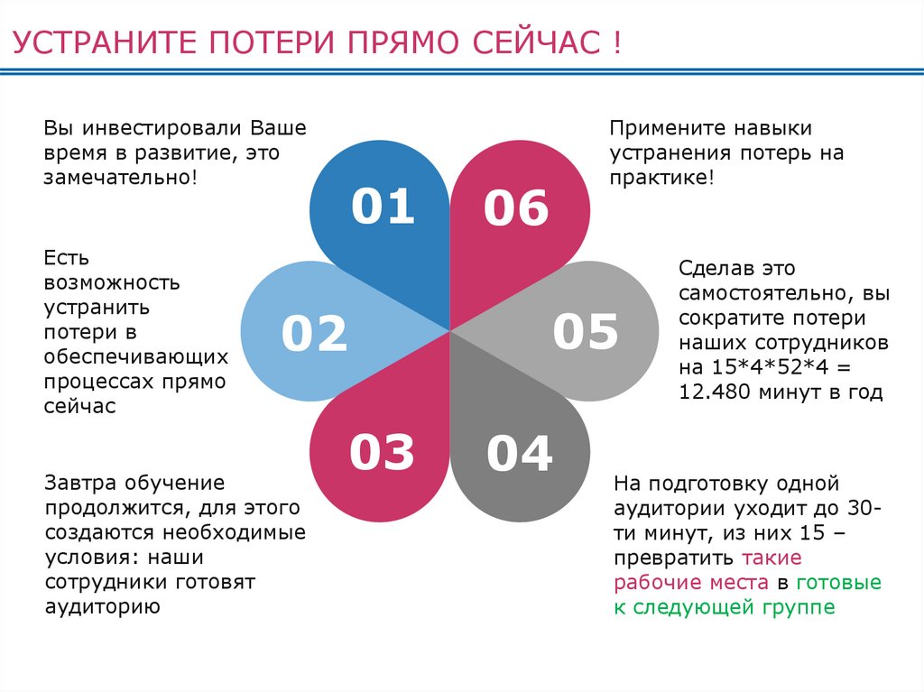 КАРТА РЕАЛИЗАЦИИ ПРОЕКТА ПО ОПТИМИЗАЦИИ ПОТОКА/ ПРОЦЕССА