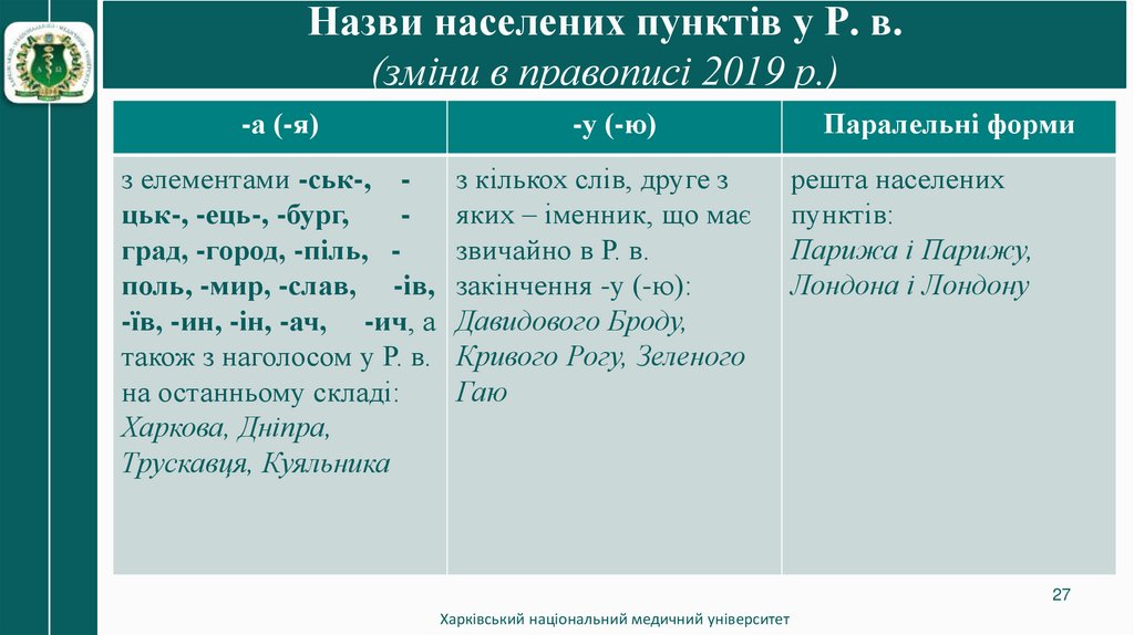 Назви населених пунктів у Р. в. (зміни в правописі 2019 р.)