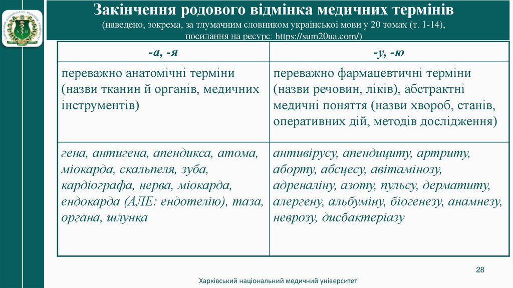 Закінчення родового відмінка медичних термінів (наведено, зокрема, за тлумачним словником української мови у 20 томах (т.