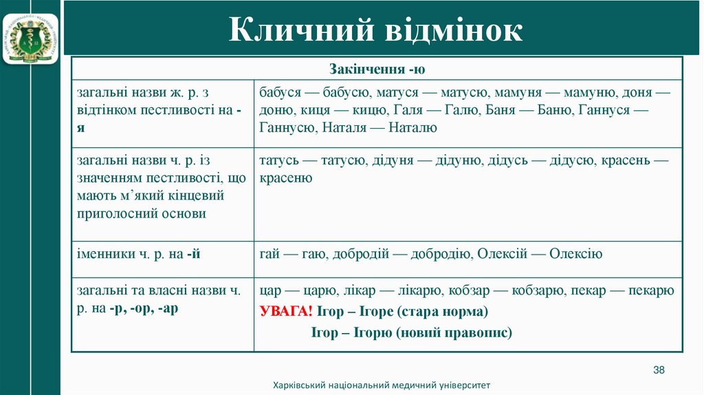 Кличний відмінок