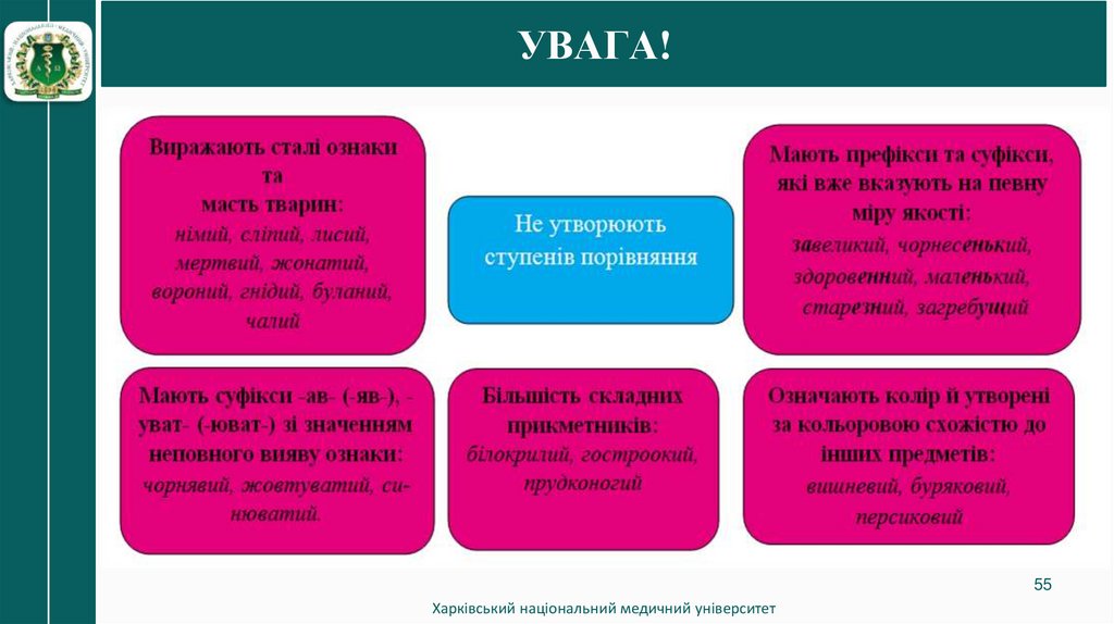 УВАГА!