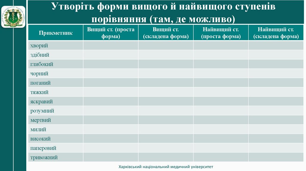 Утворіть форми вищого й найвищого ступенів порівняння (там, де можливо)