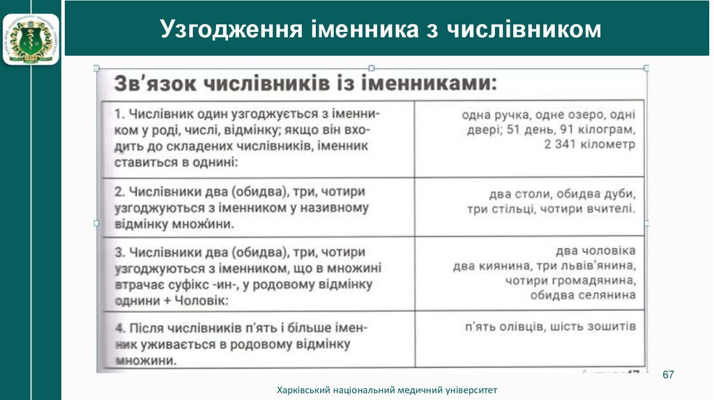 Узгодження іменника з числівником