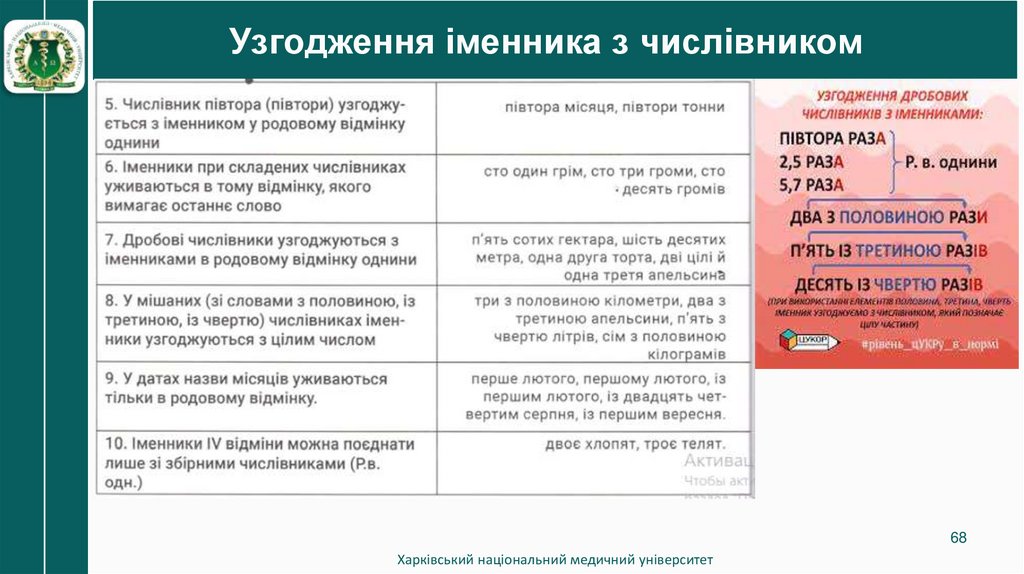 Узгодження іменника з числівником