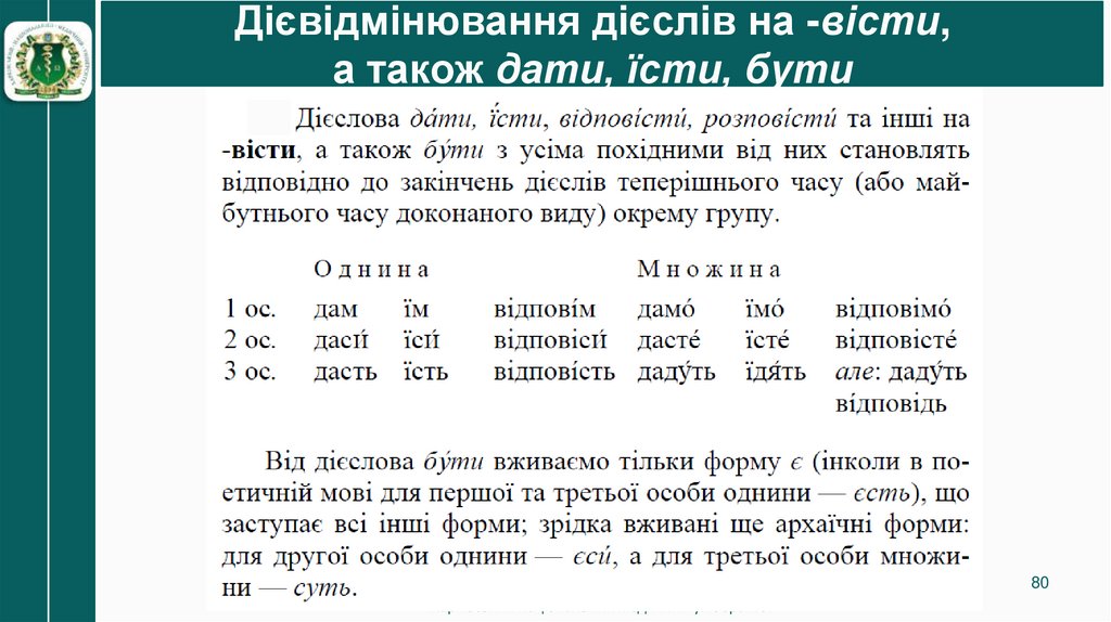 Дієвідмінювання дієслів на -вісти, а також дати, їсти, бути