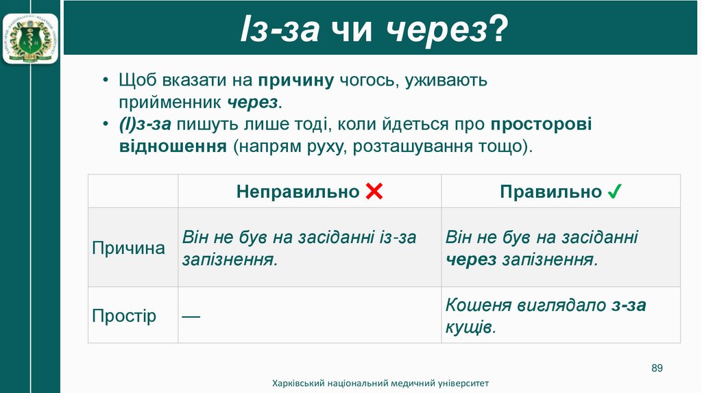 Із-за чи через?