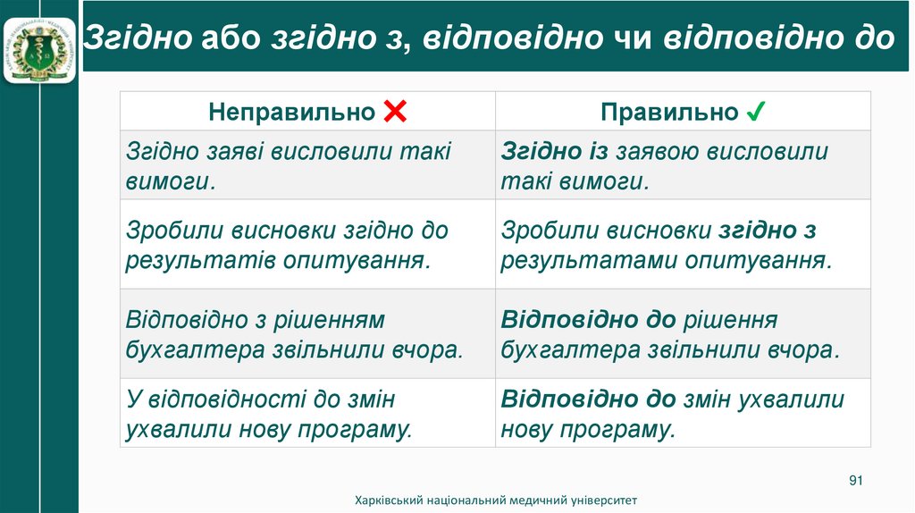 Згідно або згідно з, відповідно чи відповідно до