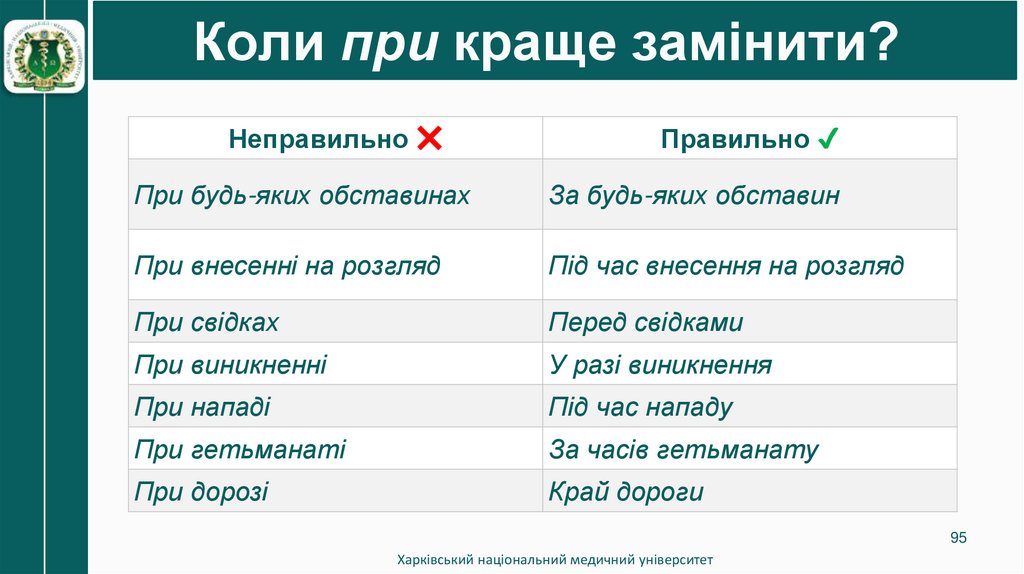 Коли при краще замінити?