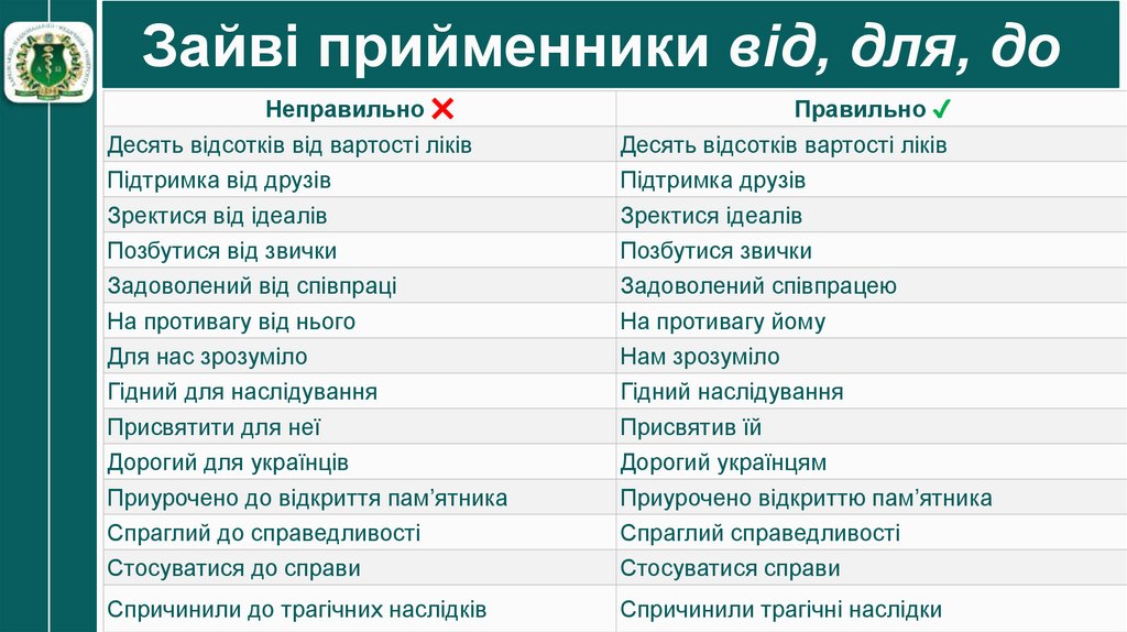 Зайві прийменники від, для, до