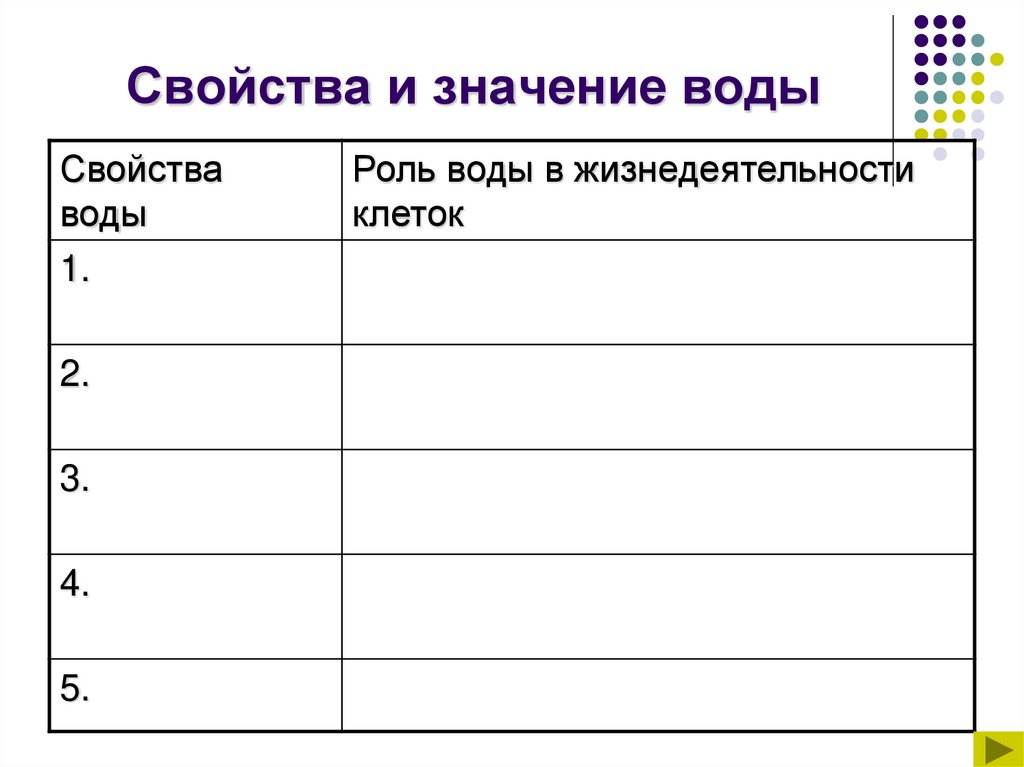 Свойства и значение воды