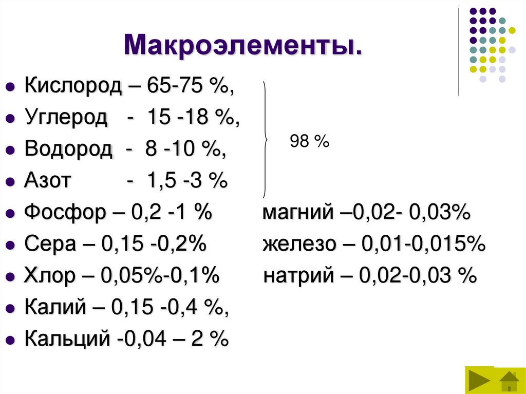 Макроэлементы.