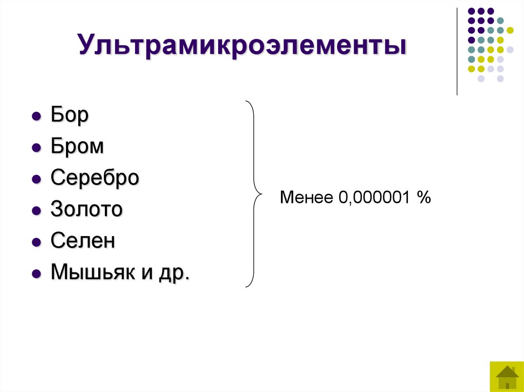 Ультрамикроэлементы