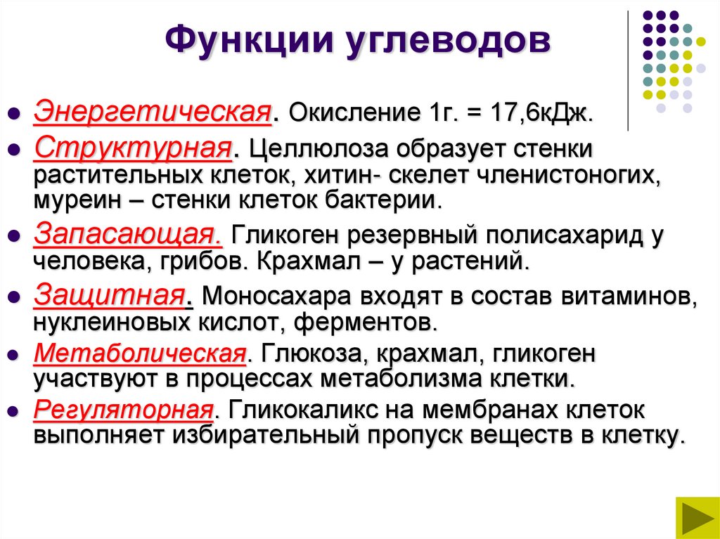 Функции углеводов