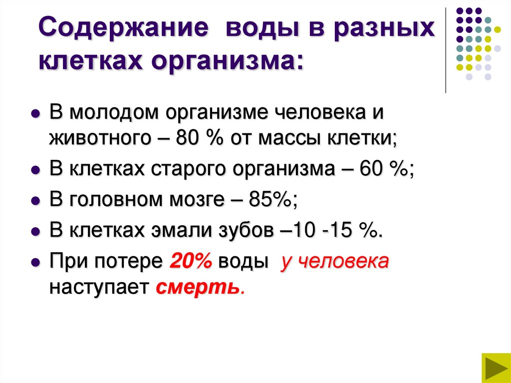 Содержание воды в разных клетках организма: